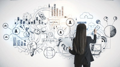 Strategic Business Planning For Managers